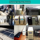 सौर ऊर्जा प्रणाली होम 220v6kw ऑफ-ग्रिड इन्वर्टर नियंत्रण फोटोवोल्टिक पैनल बैटरी पावर