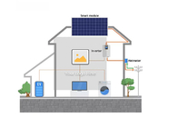 स्मार्ट ब्लूटूथ वाई-फाई हाइब्रिड सौर प्रणाली के लिए संचालित ऊर्जा पूर्ण किट 5kw 10kw