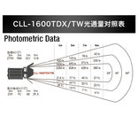 160 वाट एलईडी स्टूडियो लाइट्स स्पॉटलाइट फोटोग्राफी 3000 ~ 8000k मैनुअल DMX512 कंट्रोल