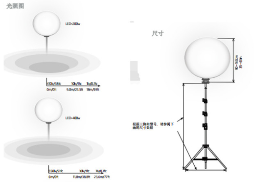 फिल्म और टीवी के लिए 10kW जलरोधक चंद्रमा गुब्बारा प्रकाश 5600k एचएमआई वोल्फ़ास्टेन लैंप का दिन का प्रकाश आउटपुट