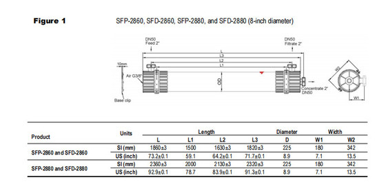 DOW UF झिल्ली मॉड्यूल SFP-2880 / SFD-2880 सतह के पानी के लिए समुद्री जल